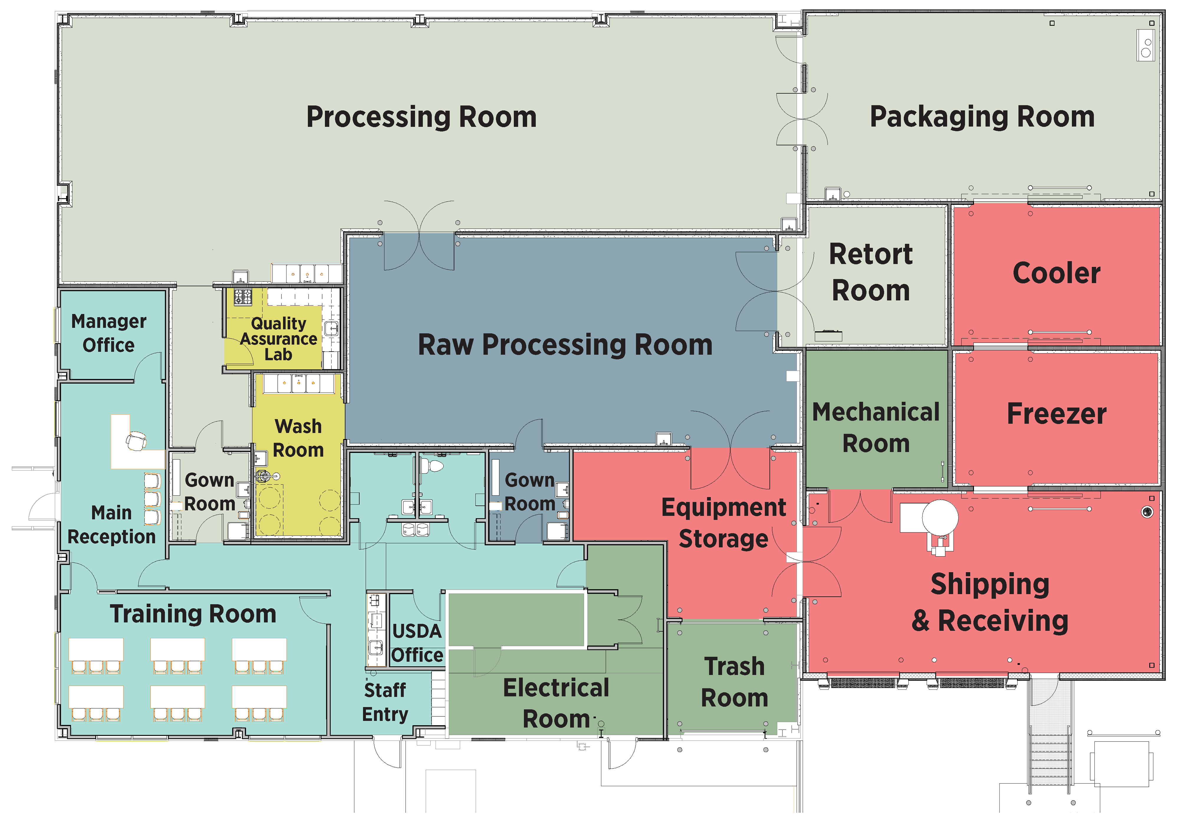 Production Capabilities Food Processing and Innovation